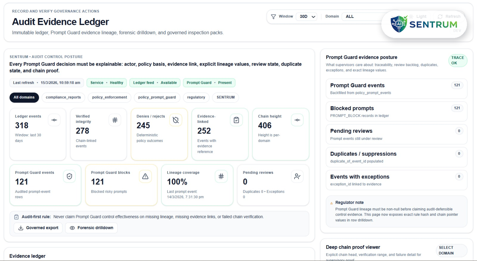 SENTRUM Audit Evidence Ledger