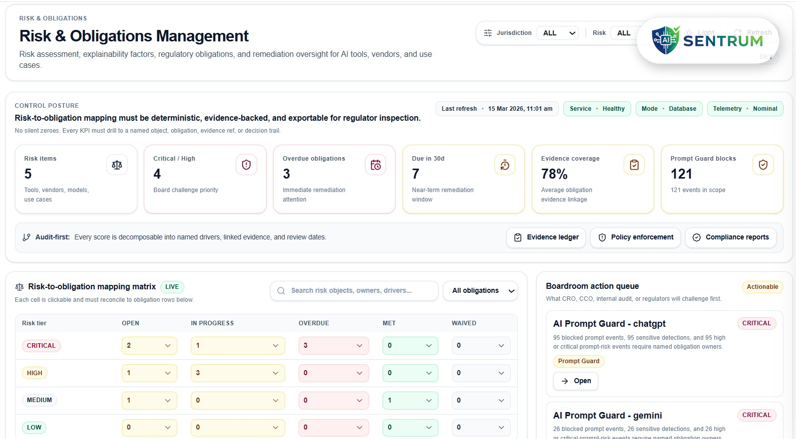 SENTRUM Risk and Obligations Management