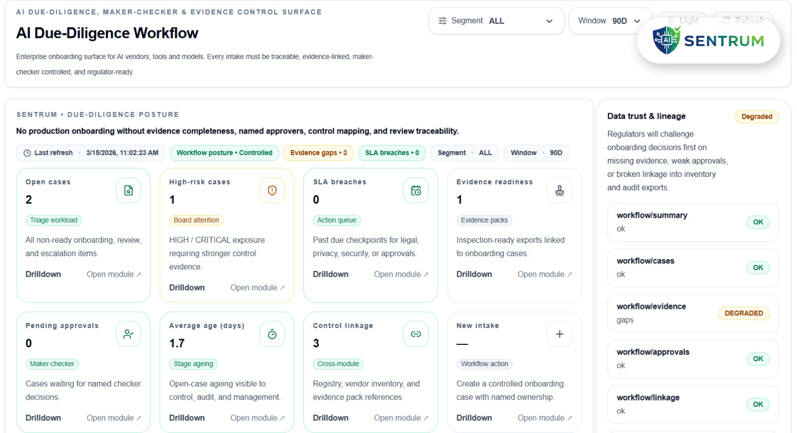 SENTRUM AI Due-Diligence Workflow