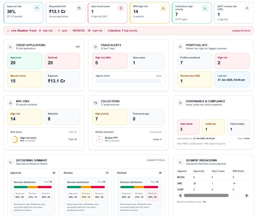 NX-PRISM-01 Risk & Credit Command Center dashboard